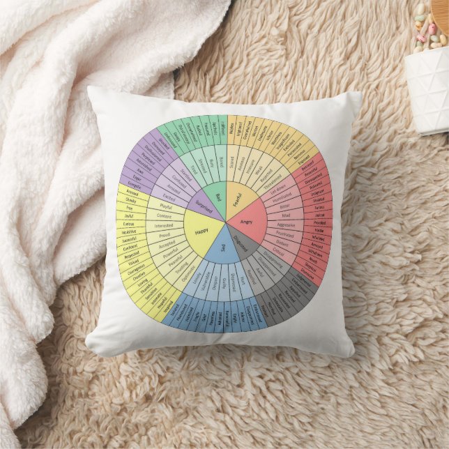 Chicago Human Potential Feelings Wheel Throw Pillow (Blanket)