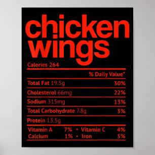 Chicken Wings Nutrition Fact Funny Thanksgiving Ch Poster