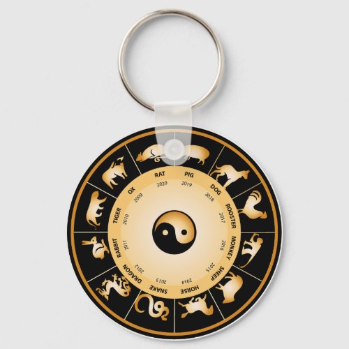 Chiinese Zodiac Wheel Keychain