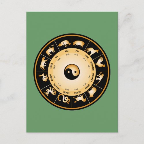 Chiinese Zodiac Wheel Postcard