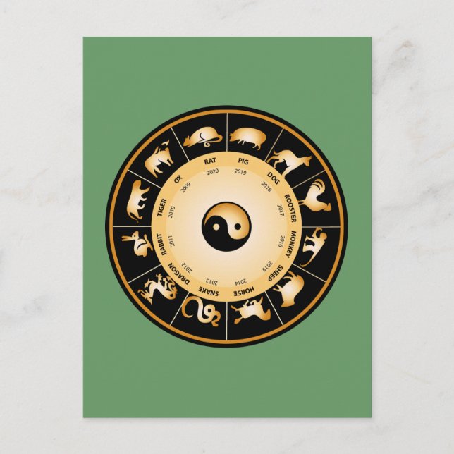 Chiinese Zodiac Wheel Postcard (Front)