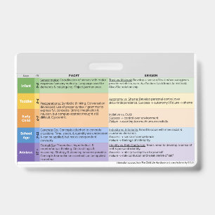 Child Life Development Hospital Stressors Badge 