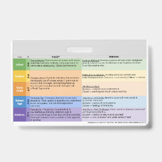 Child Life Development Hospital Stressors Badge 