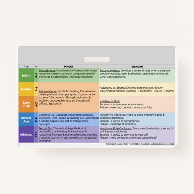 Child Life Development Hospital Stressors Badge  (Front)
