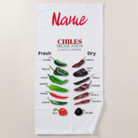 Chiles Fresh and Dry Thunder_Cove