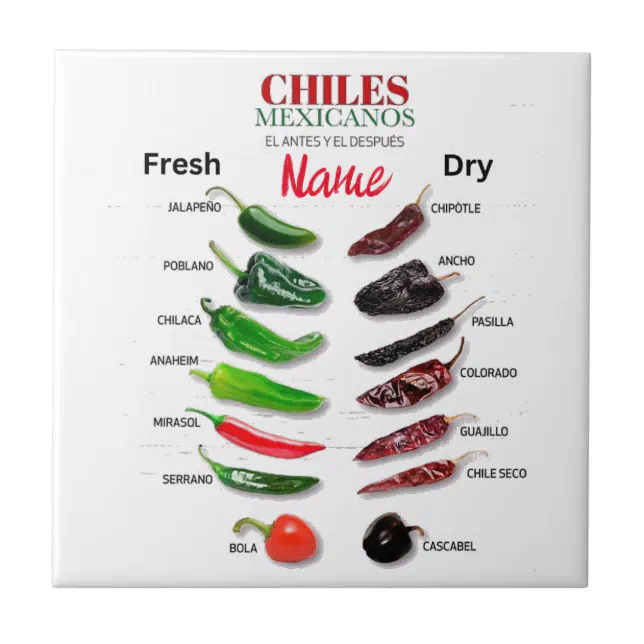 Chiles Fresh and Dry Thunder_Cove Ceramic Tile