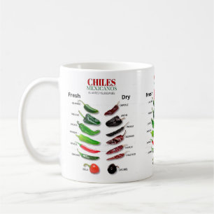 Chiles Fresh and Dry Thunder_Cove Coffee Mug