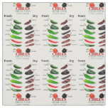 Chiles Fresh and Dry Thunder_Cove Fabric