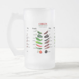 Chiles Fresh and Dry Thunder_Cove Frosted Glass Beer Mug