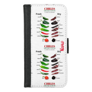 Chiles Fresh and Dry Thunder_Cove iPhone 8/7 Wallet Case