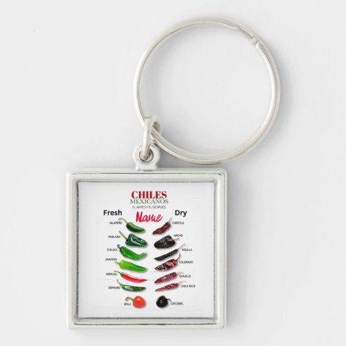 Chiles Fresh and Dry Thunder_Cove Keychain