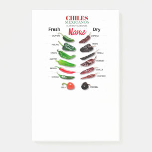 Chiles Fresh and Dry Thunder_Cove Post-it Notes