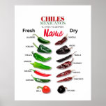 Chiles Fresh And Dry Thunder_cove Poster at Zazzle