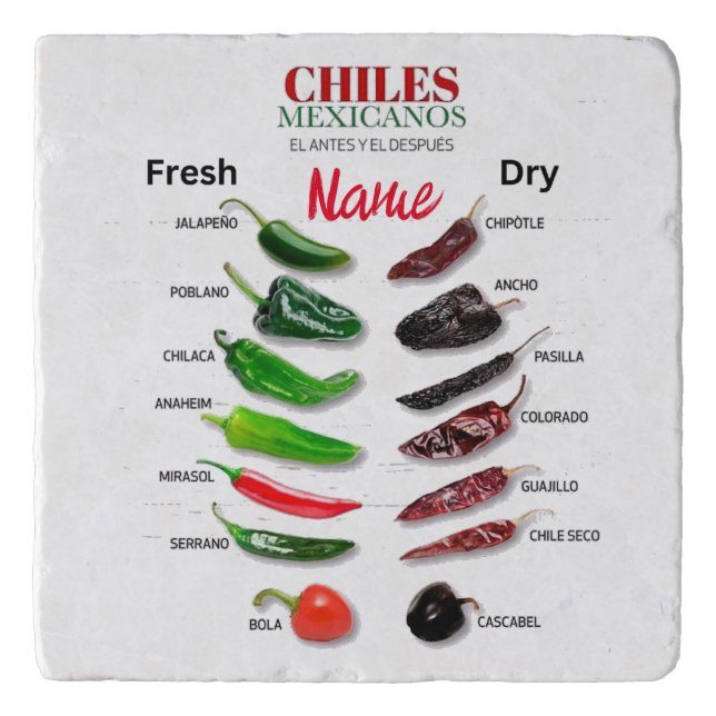 Chiles Fresh and Dry Thunder_Cove Trivet (Front)