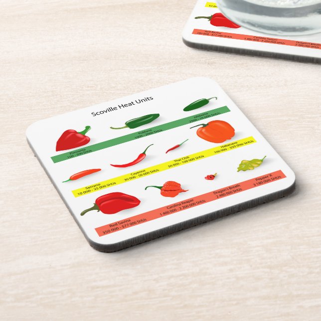 Chili Pepper Chart  Beverage Coaster (Left Side)
