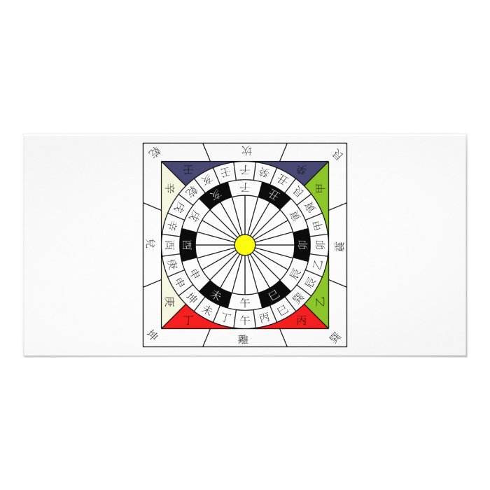 China 24 Cardinal Directional Compass Personalized Photo Card