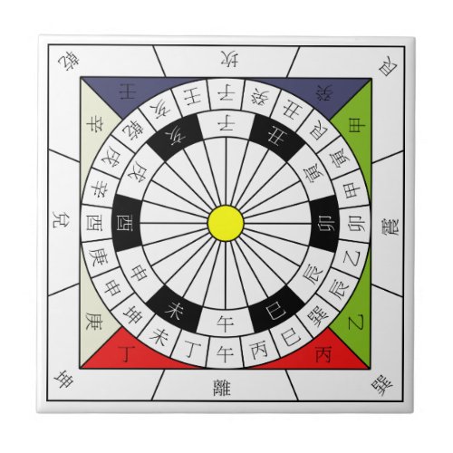 China 24 Cardinal Directional Compass Tile