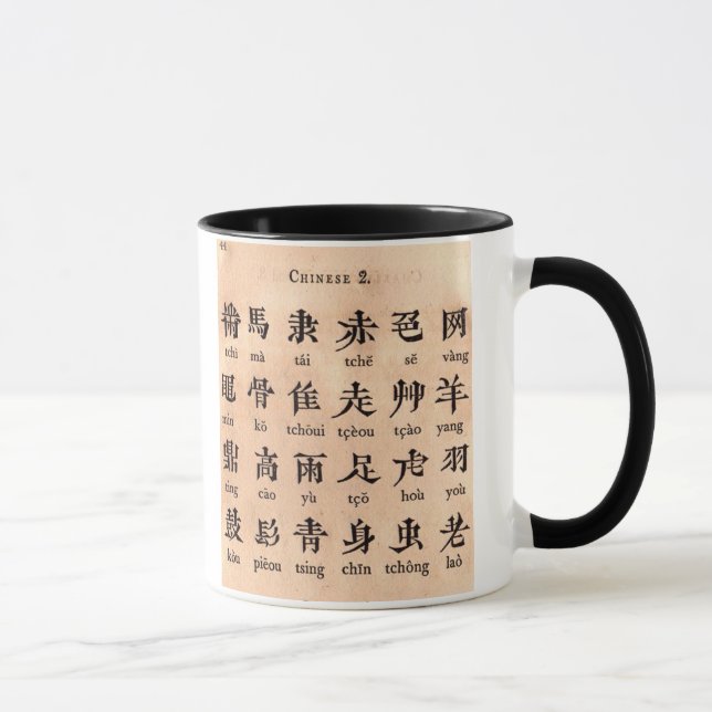 Chinese Alphabet Mug (Right)