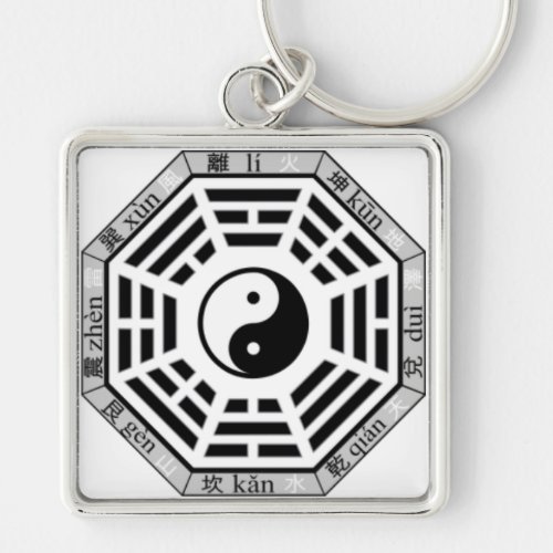 Chinese Eight Trigrams Yin_Yang Symbol Keychain