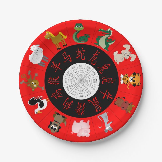 Chinese Horoscope Paper Plates (Front)