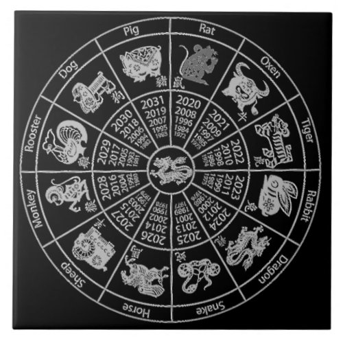 Chinese Horoscope Zodiac Wheel Ceramic Tile