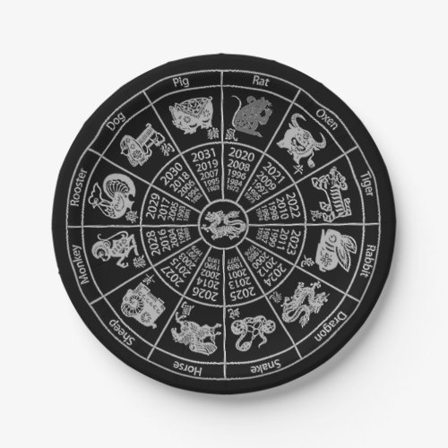 Chinese Horoscope Zodiac Wheel Paper Plates