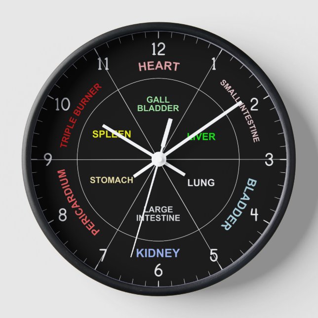 Chinese Medicine TCM Body Organs Clock in Black (Front)