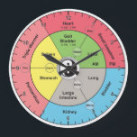 Chinese Meridian Body Organ Clock<br><div class="desc">The Horary Chinese body/organ clock of the five elements of acupuncture. The 24 hour Qi meridian cycle is shown on the clock face. The meridians in the center are AM. The meridians on the outer side are PM. 1 pm to 3 pm shows the time when the small intestine meridian...</div>