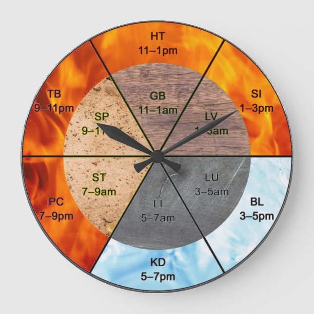 chinese organ clock meridians acupuncture elements (Front)