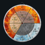 chinese organ clock meridians acupuncture elements dart board<br><div class="desc">With this clock you can immediately see which elements (water,  fire,  wood,  earth and metal) and organs/meridians (heart,  liver,  gall bladder,  bladder,  stomach,  spleen,  triple burner,  intestines,  lung,  kidneys and liver) belong to which moment of the day.</div>