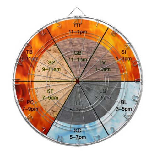 chinese organ clock meridians acupuncture elements dart board