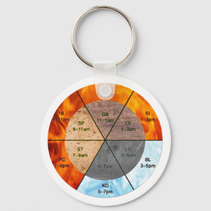 chinese organ clock meridians acupuncture elements keychain