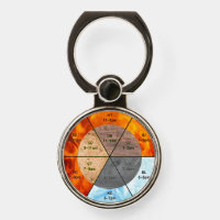 chinese organ clock meridians acupuncture elements