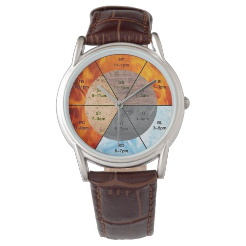chinese organ clock meridians acupuncture elements watch