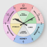 Chinese Organ Clock - TCM Body Clock