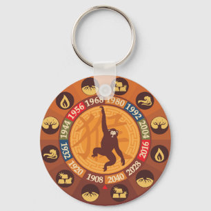 Chinese Zodiac - Monkey Keychain