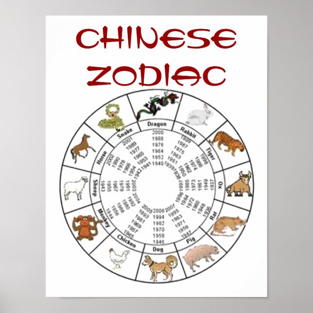 Chinese Zodiac Poster (Front)