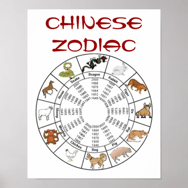 chinese-zodiac-poster-zazzle