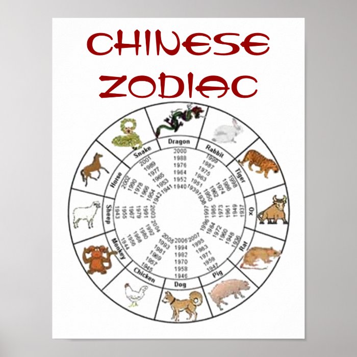 Chinese Zodiac Poster