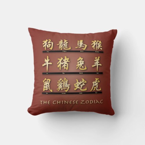 Chinese Zodiac Symbols Throw Pillow