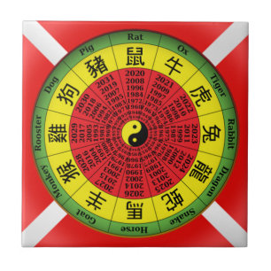 Chinese zodiac wheel ceramic tile