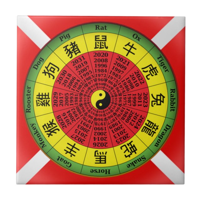 Chinese zodiac wheel ceramic tile (Front)