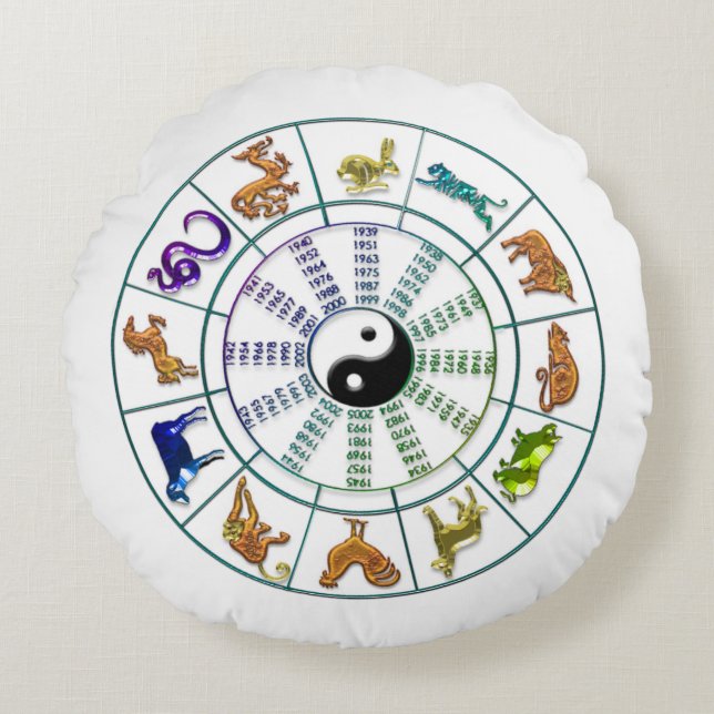 Chinese Zodiac Wheel, Chinese New Year Round Pillow (Front)