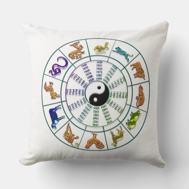 Chinese Zodiac Wheel, Chinese New Year Throw Pillow (Front)