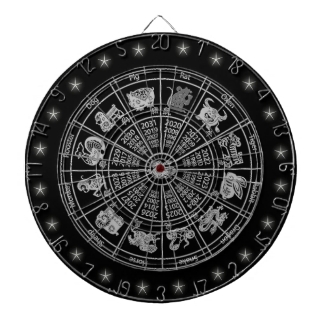 Chinese Zodiac Wheel Custom