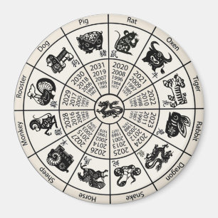 Chinese Zodiac Wheel Magnet