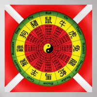 Chinese zodiac wheel