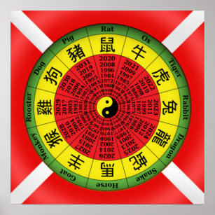 Chinese zodiac wheel poster