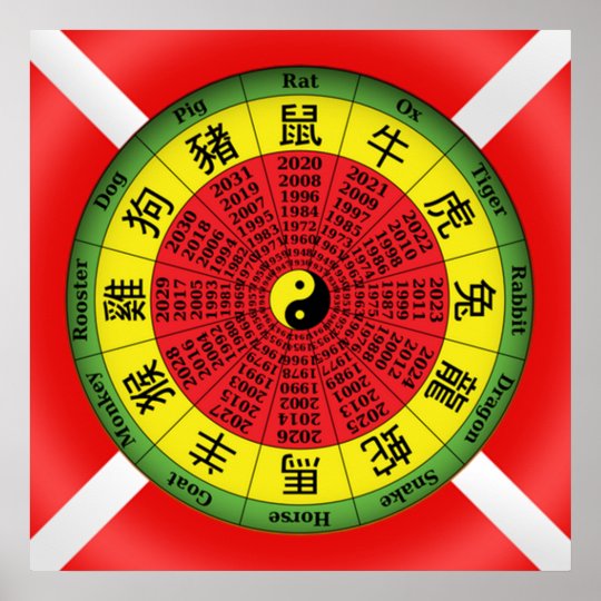 Chinese zodiac wheel poster | Zazzle.com