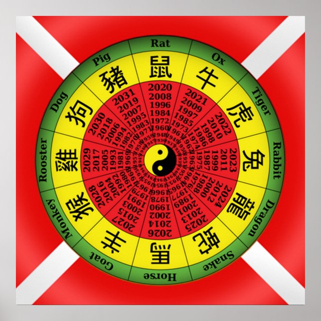 Chinese zodiac wheel poster (Front)